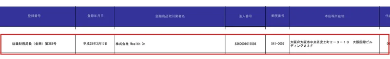 金融庁が公表する金融商品取引業者一覧。近畿財務局長(金商)第388号、登録年月日は平成28年3月17日、株式会社Wealth On、大阪府大阪市中央区安土町の行が赤枠で囲まれている