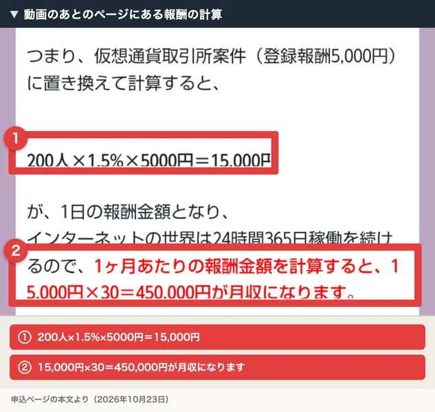 申込ページの報酬の計算。毎日訪れる200人、その1.5%、登録報酬5,000円を掛けた額を1日の報酬とし、その30日分を月収とする計算式