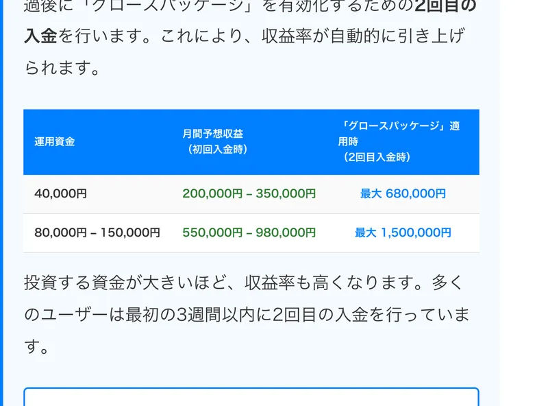 運用資金40,000円で月間予想収益20万円から35万円、グロースパッケージ適用時は最大68万円、80,000円から150,000円なら最大150万円と書かれた表