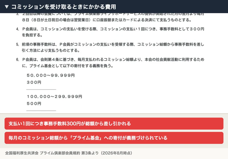 プライム倶楽部会員規約 第3条。コミッションの支払い1回につき事務手数料300円を負担すること、コミッション総額からプライム基金へ寄付する義務があることが記載されている