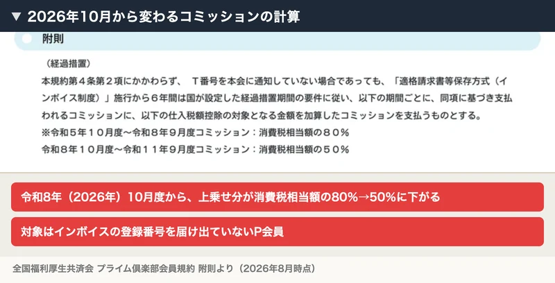 プライム倶楽部会員規約の附則。「令和5年10月度~令和8年9月度コミッション:消費税相当額の80%」「令和8年10月度~令和11年9月度コミッション:消費税相当額の50%」と記載されている