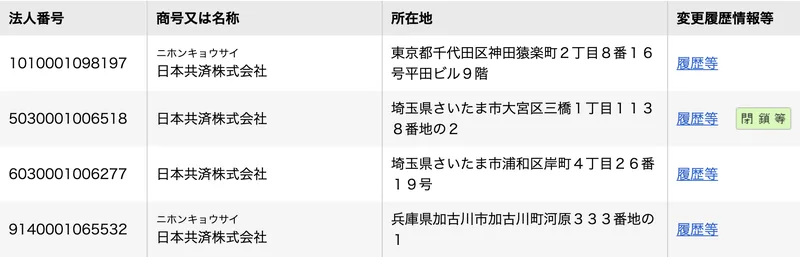 国税庁法人番号公表サイトの検索結果。日本共済株式会社が4件表示され、法人番号9140001065532の所在地が兵庫県加古川市加古川町河原333番地の1と記載されている