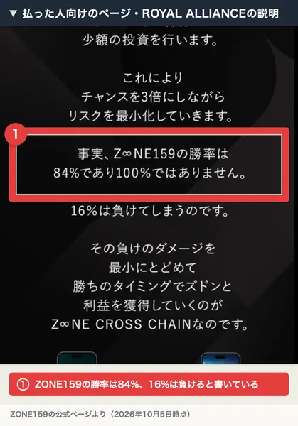 ZONE159の上位版の説明ページに、事実、Z∞NE159の勝率は84%であり100%ではありません、16%は負けてしまうのですと書かれている