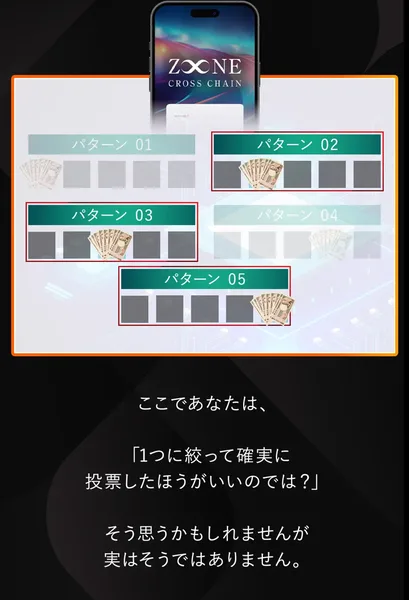 ZONE159の上位版の説明ページに、5つのパターンのうち3つに赤枠がつき、1つに絞って確実に投票したほうがいいのでは、そう思うかもしれませんが実はそうではありませんと書かれている