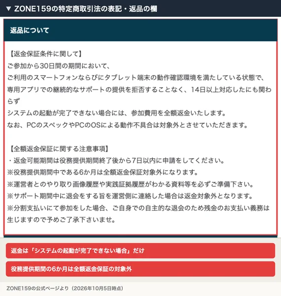 ZONE159の特定商取引法の表記の返品の欄に、14日以上対応したにも関わらずシステムの起動が完了できない場合には参加費用を全額返金、役務提供期間中である6か月は全額返金保証対象外と書かれている
